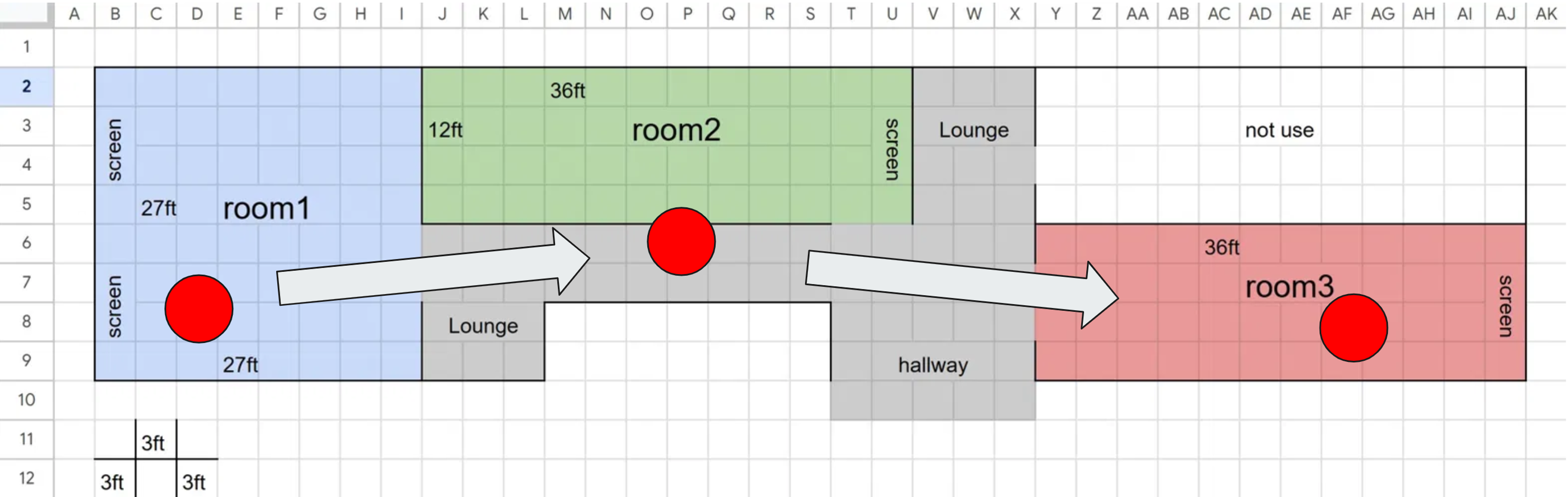 検証エリアのフロアマップ。room1(27ft×27ft)、room2(36ft×12ft)、room3(36ft×12ft)とLounge・hallwayの配置。赤丸と矢印は、クライアントが room1 から room3 へ移動してもローミングで接続が維持されることを示す